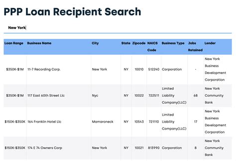 PPP Loan Data — Arab Sheet Metal LLC, Arab, AL